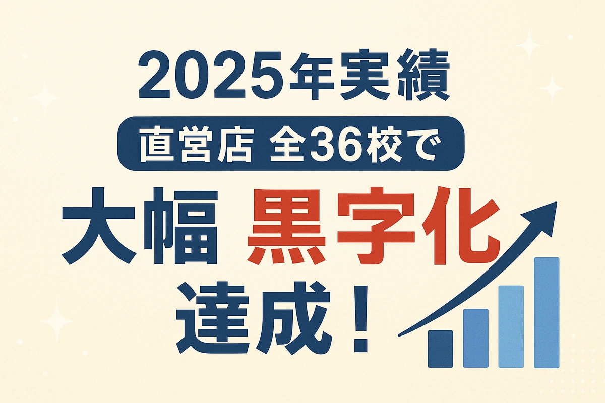 ～2025年実績～ 直営店全36校で大幅黒字化達成の実績